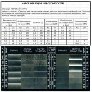 Образцы шероховатости поверхности (сравнения) тип ОШС (ГОСТ 9378-93)